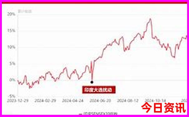 帕米尔必去十大景点